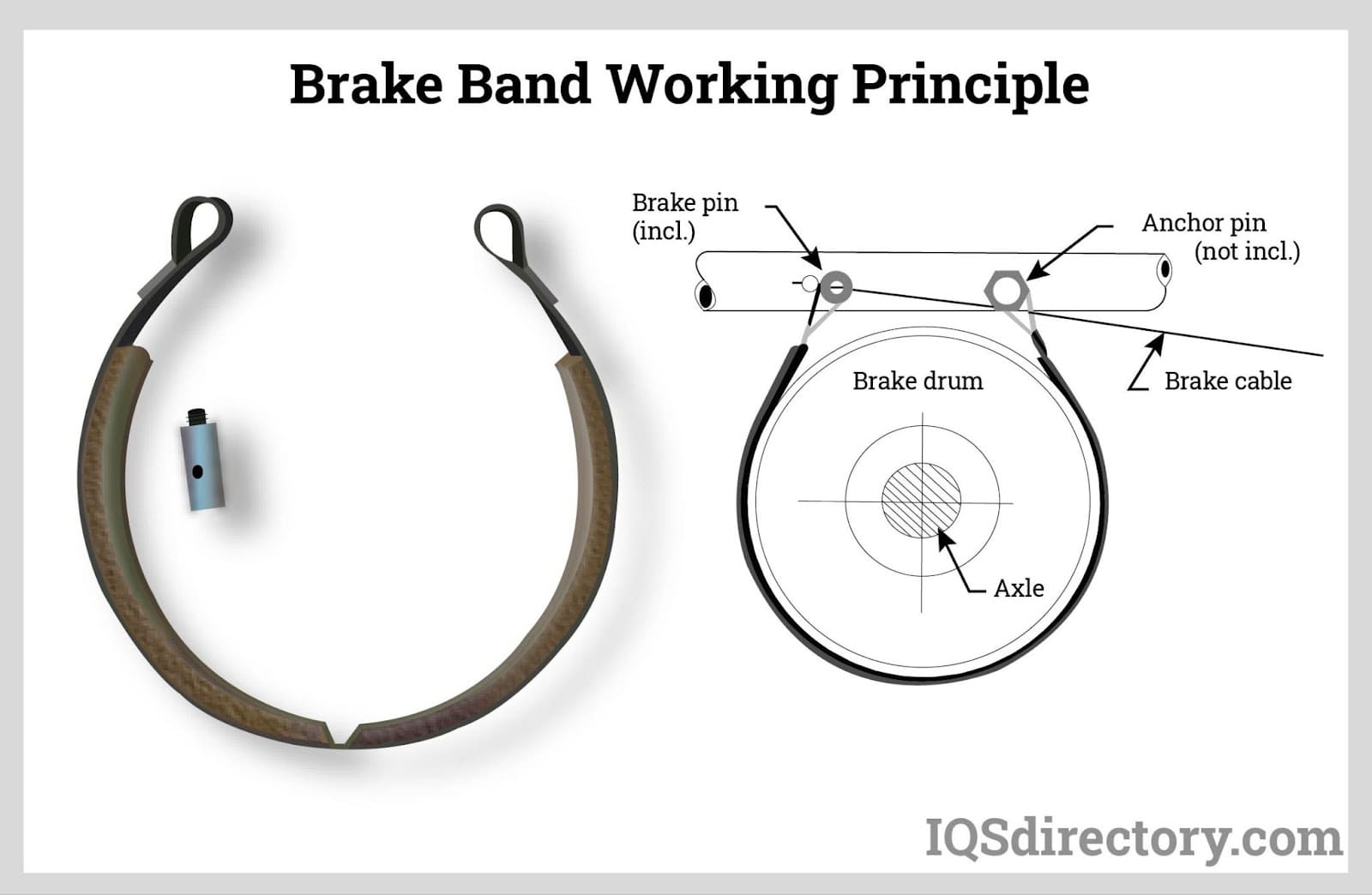 Brake Band working Principle