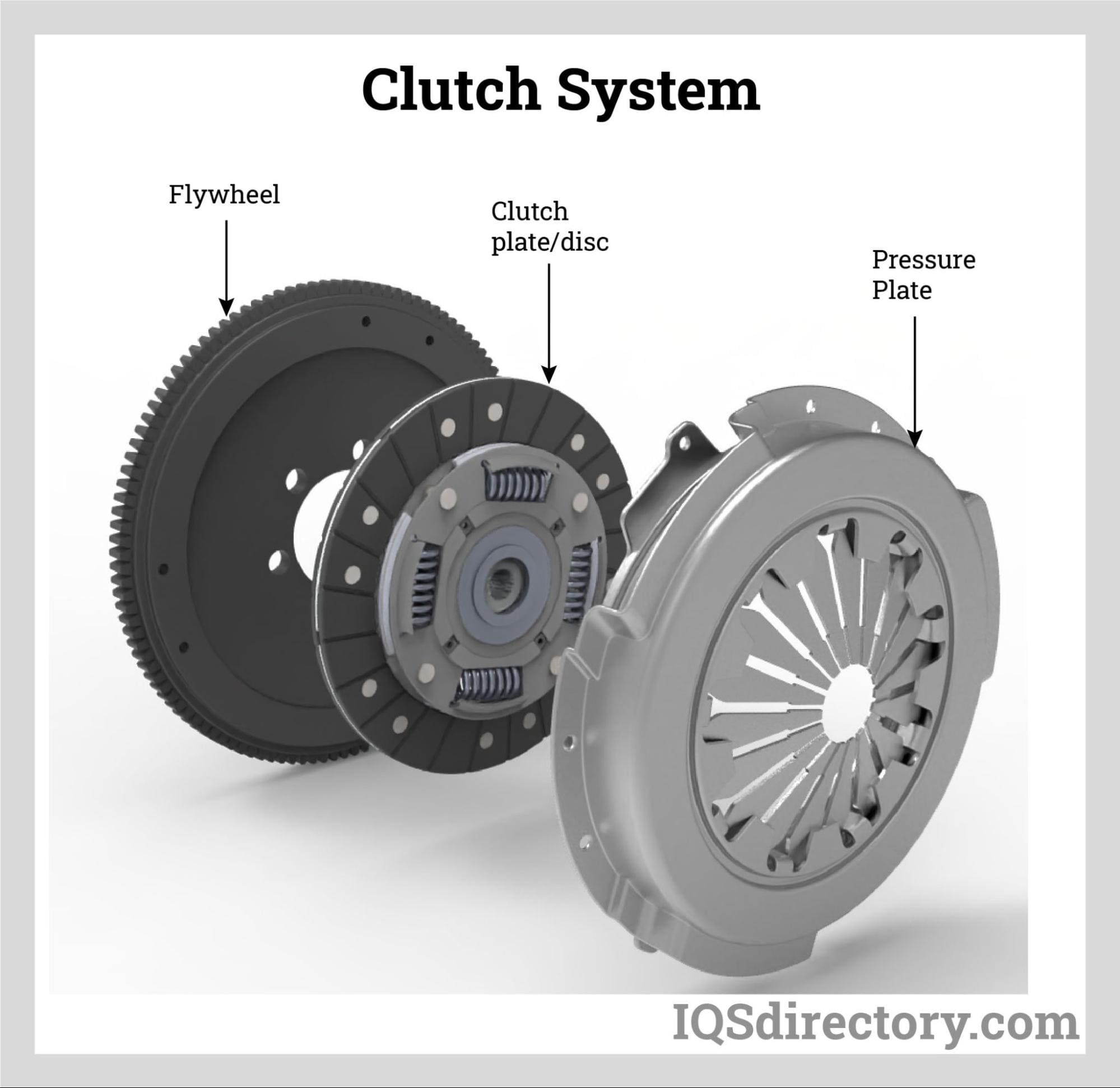 Clutch System