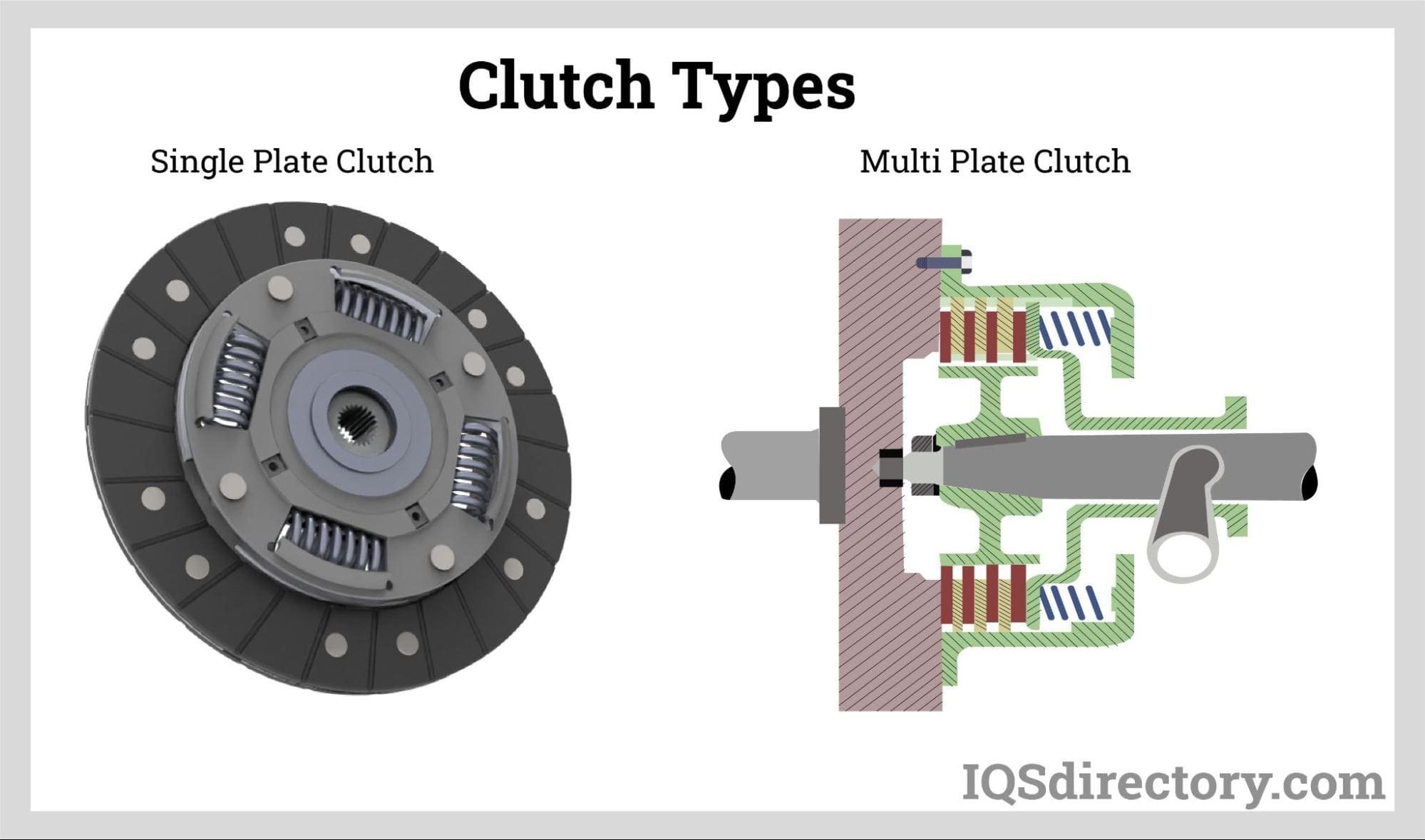 Clutch Types