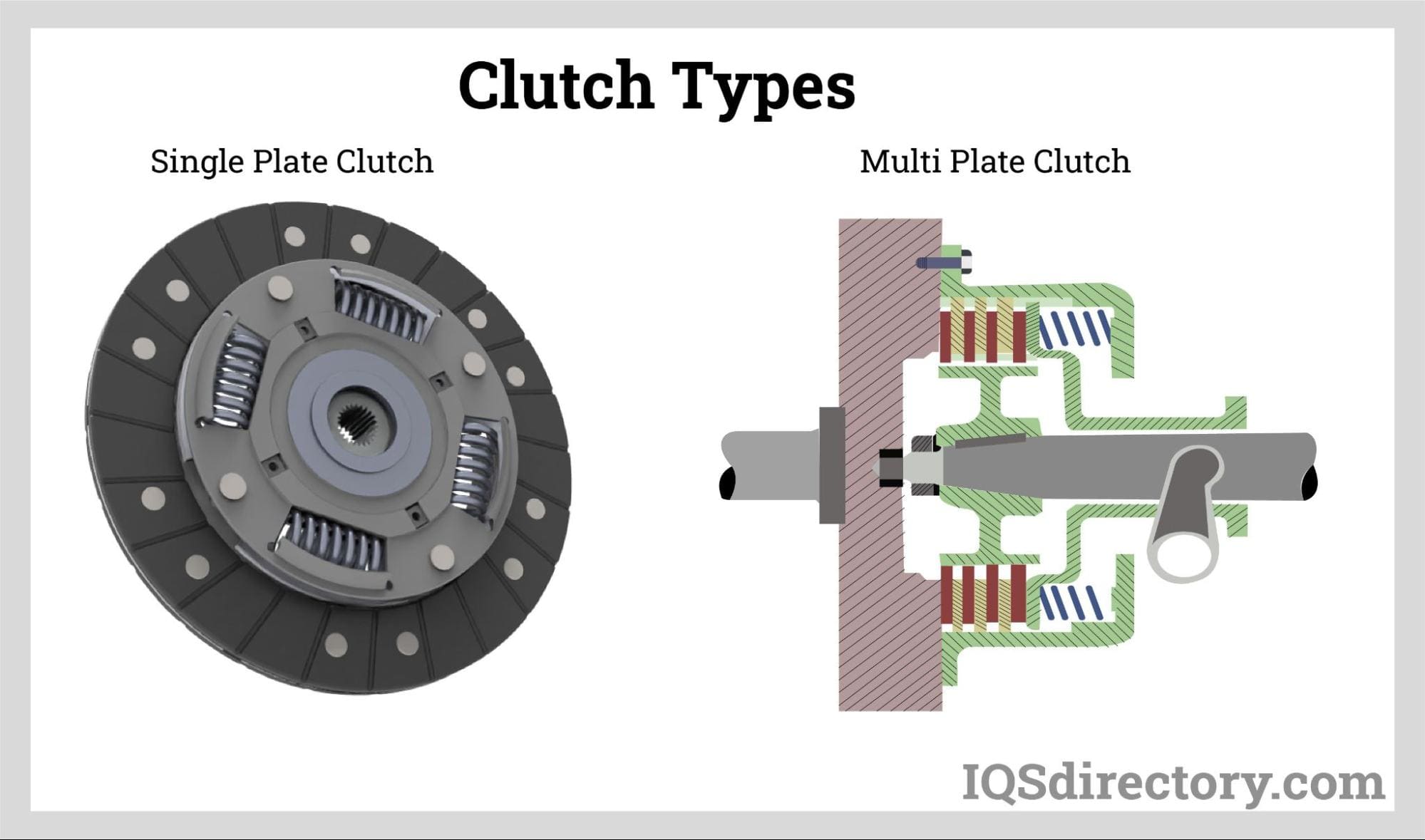 What is the difference between a single plate and a multi-plate